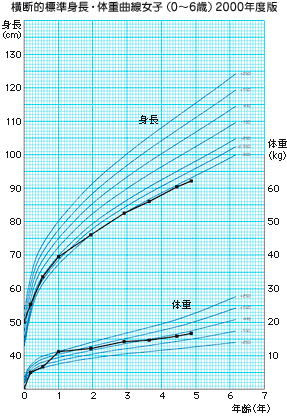 軟骨無形成症・低形成症