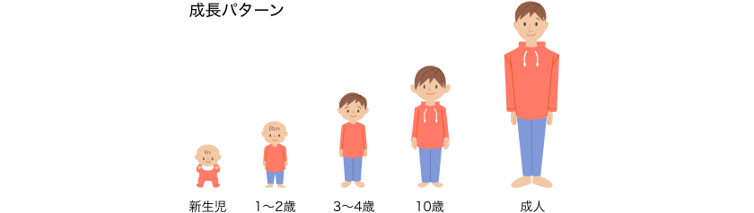 成長パターン