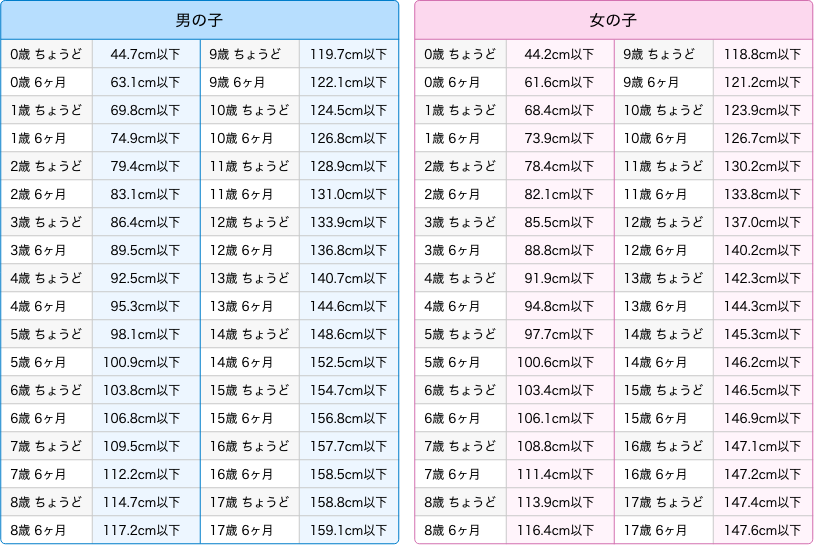 低身長の目安