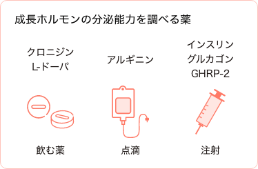 成長ホルモンの分泌能力を調べる薬